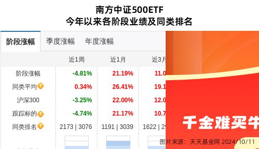 光环新网大跌56%！南方基金旗下1只基金持有6163银河官网