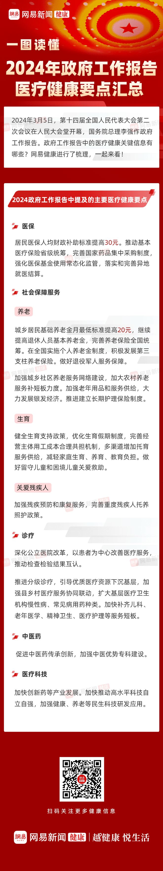 一图速览：2024政府工作报告中的医疗健康要点